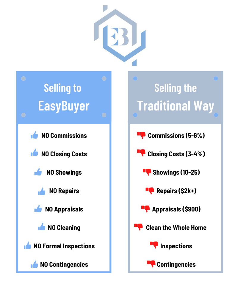 Pros of Selling Your Home to EasyBuyer